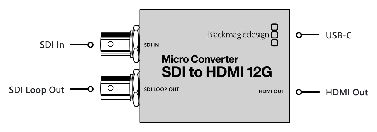 Micro Converter SDI to HDMI 12G – Connections