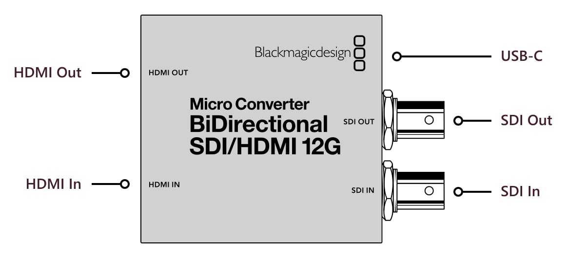 Micro Converter BiDirectional SDI/HDMI 12G – Connections