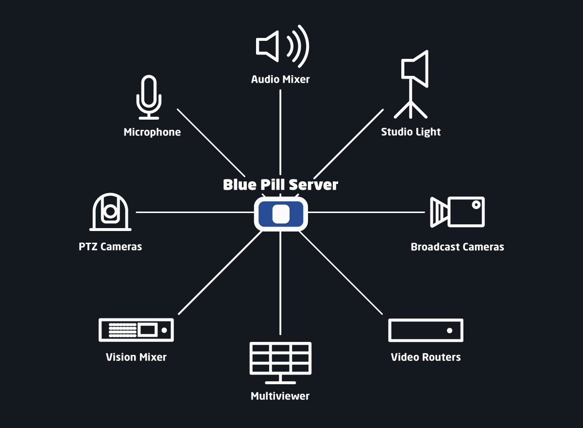Controls everything in the gallery