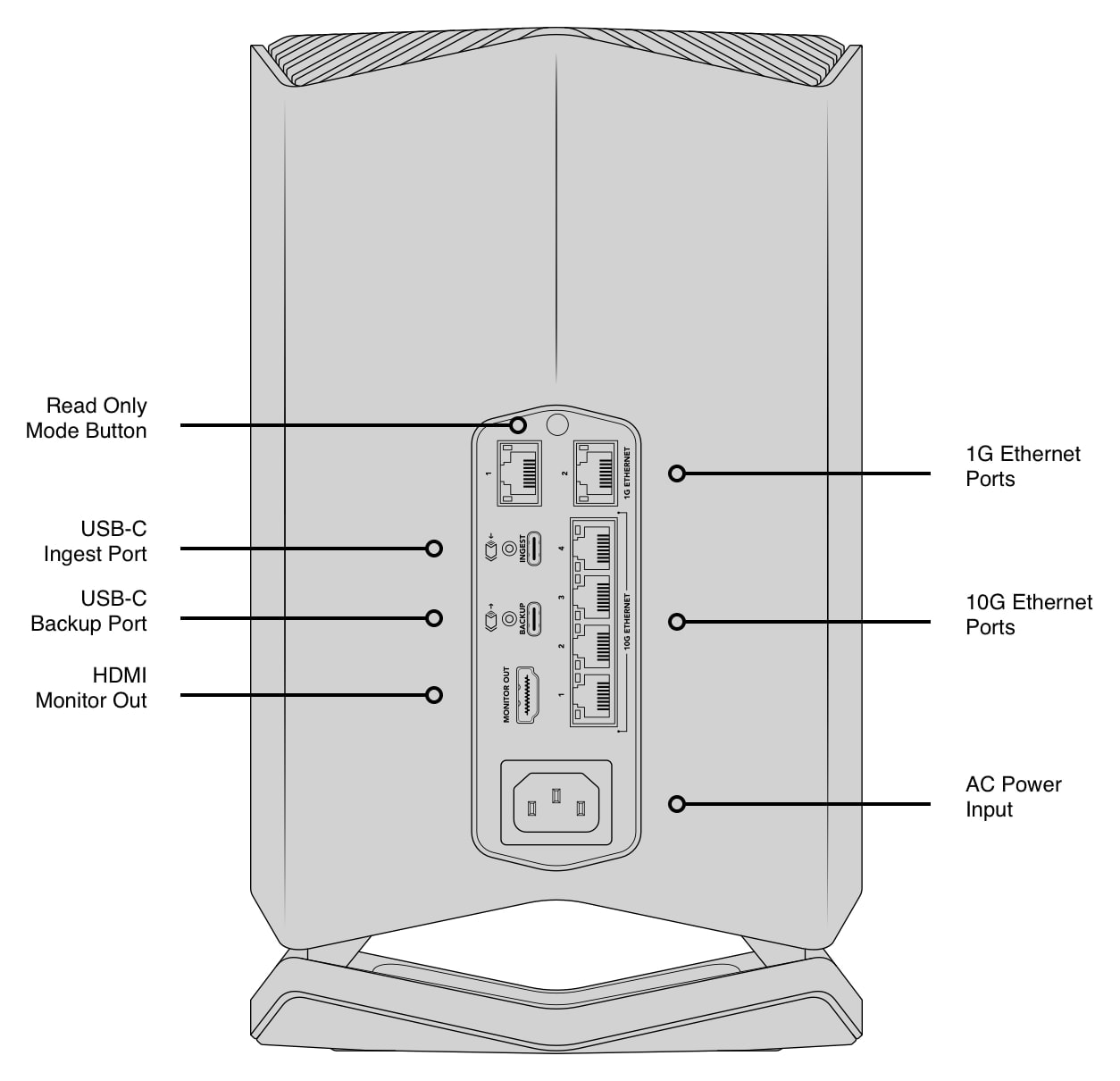 Blackmagic Design Cloud Store 20TB – Connector overview