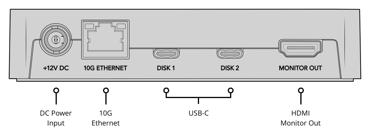 Blackmagic Design Cloud Pod – Connections