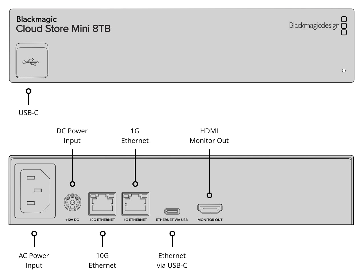 Blackmagic Design Cloud Store Mini 8TB – Connector overview