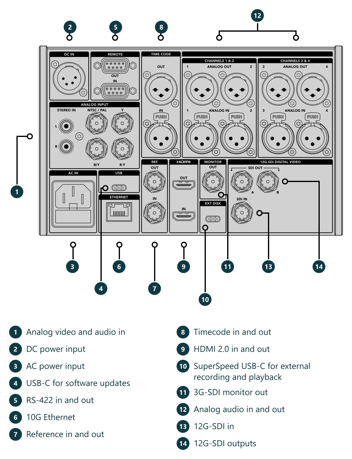 HyperDeck Extreme 4K HDR – Connections and controls