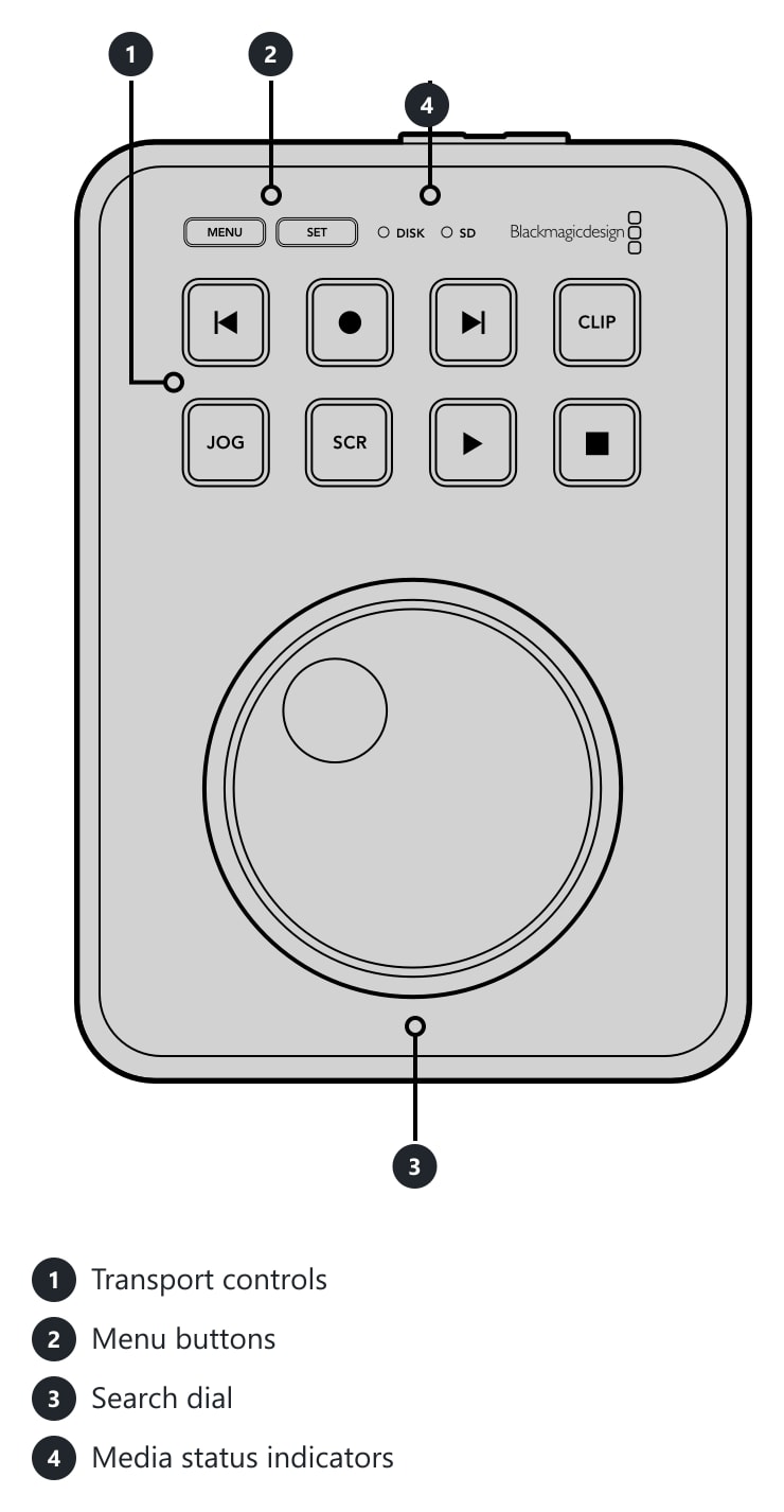 HyperDeck Shuttle HD – Connections and controls