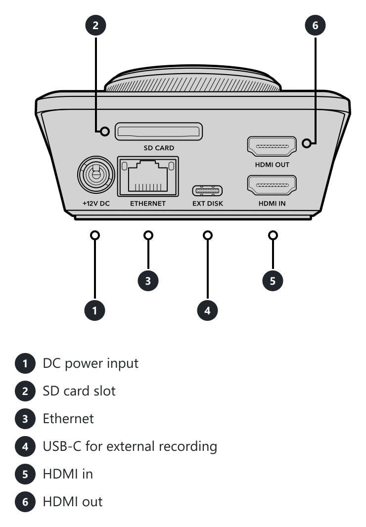 HyperDeck Shuttle HD – Connections and controls
