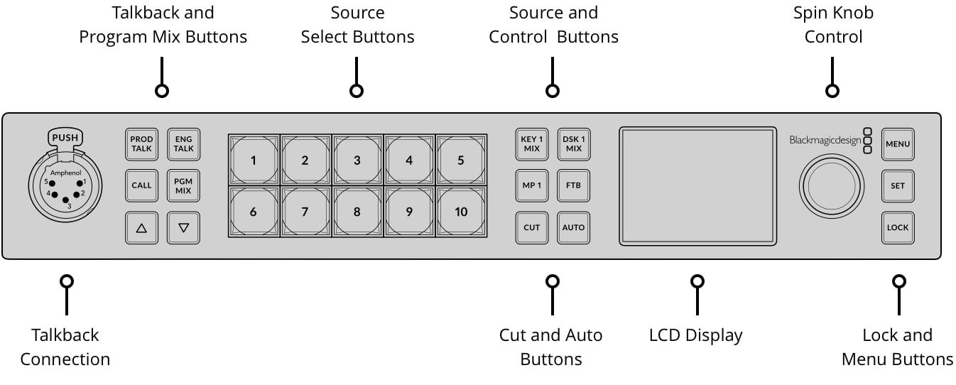 ATEM 1 M/E Constellation HD – Control panel and connections