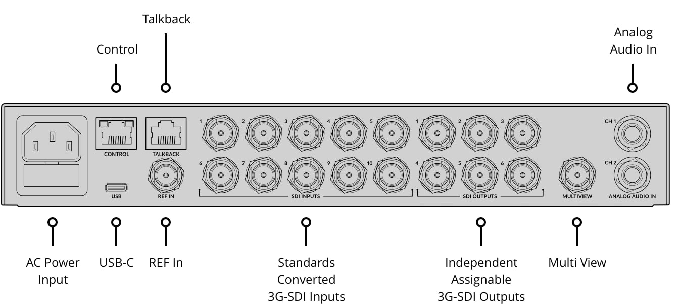 ATEM 1 M/E Constellation HD – Control panel and connections