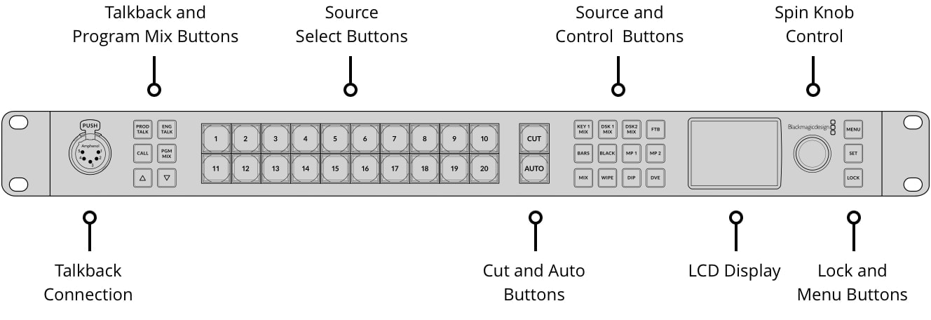 ATEM 2 M/E Constellation HD – Control panel and connections