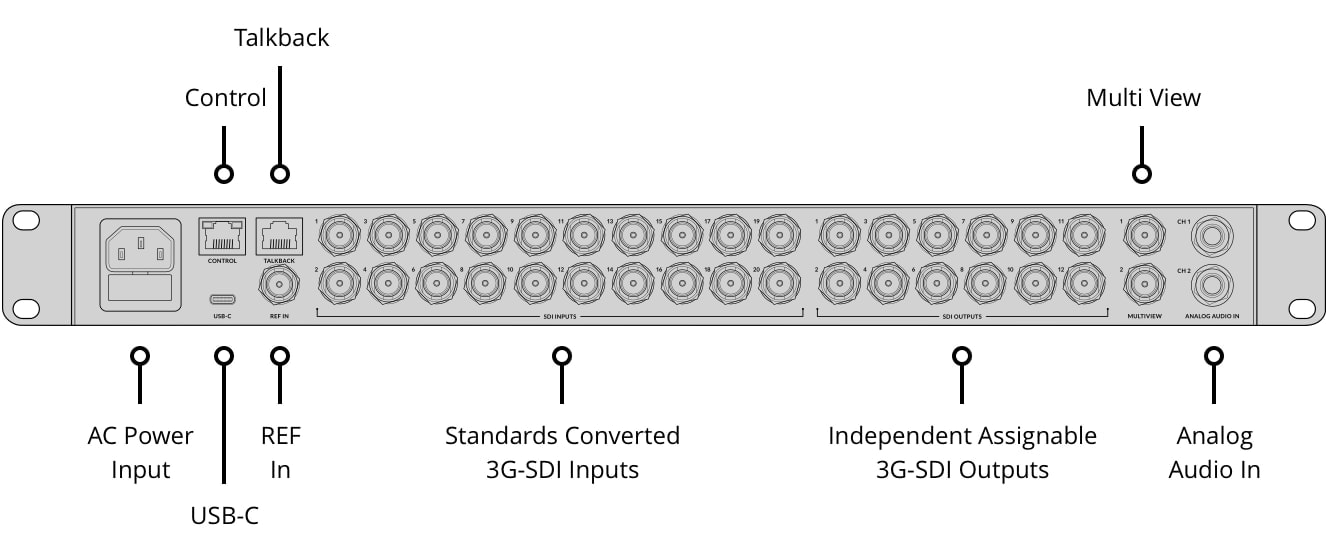 ATEM 2 M/E Constellation HD – Control panel and connections