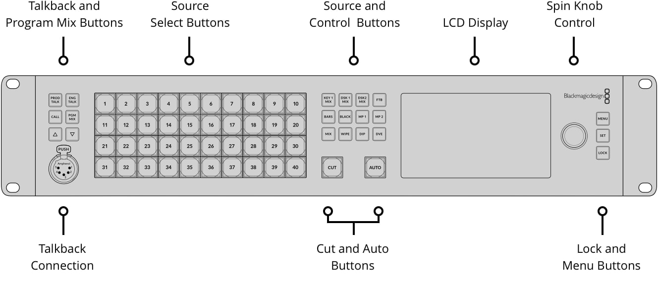 ATEM 4 M/E Constellation HD – Control panel and connections