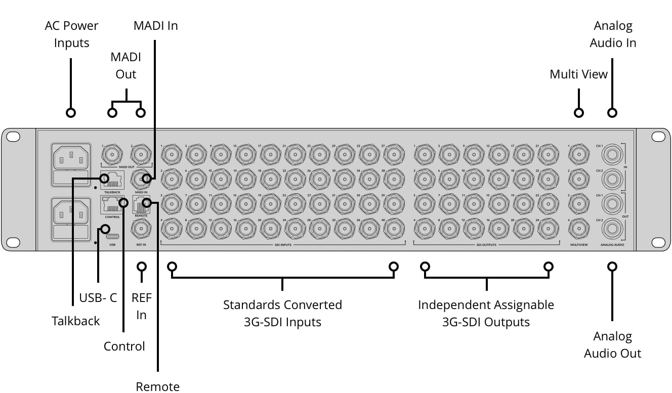 ATEM 4 M/E Constellation HD – Control panel and connections