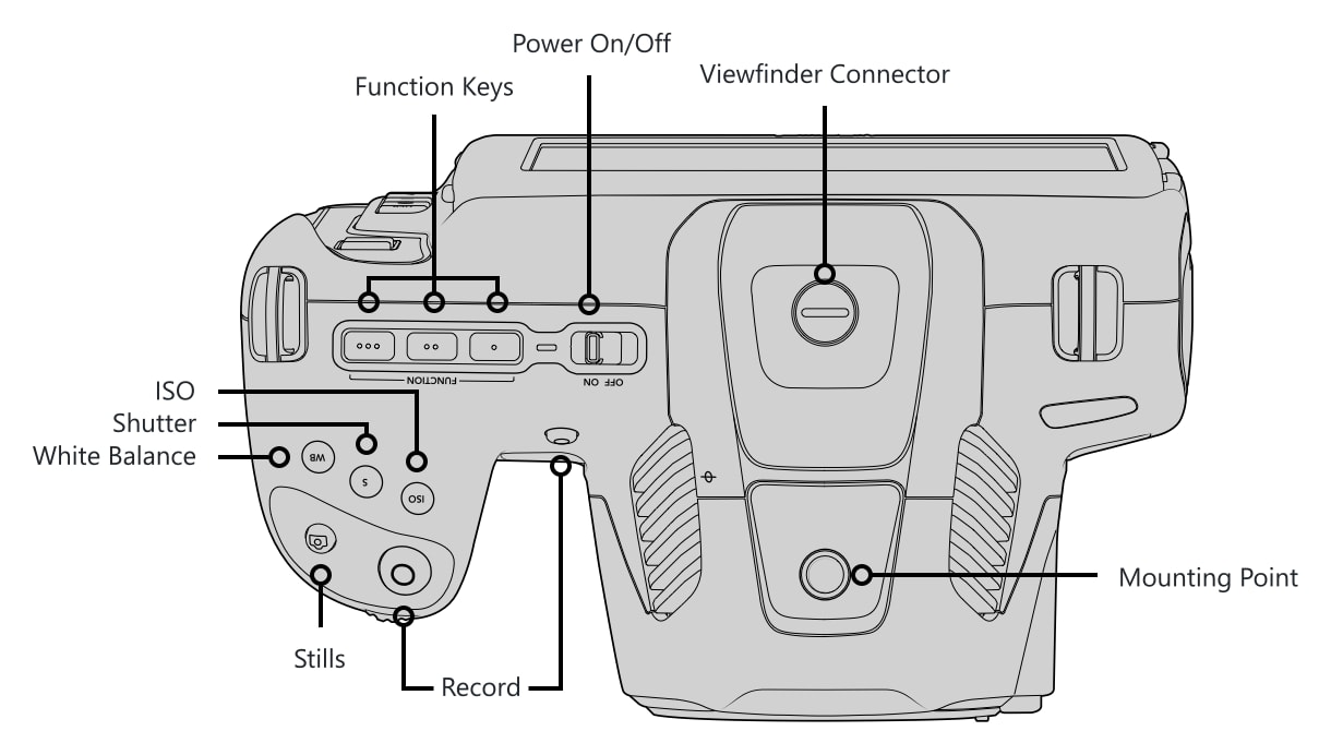 Blackmagic Pocket Cinema Camera 6K G2 – Controls and connections 1/5