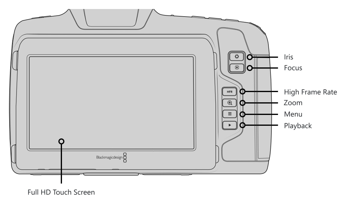 Blackmagic Pocket Cinema Camera 6K G2 – Controls and connections 3/5