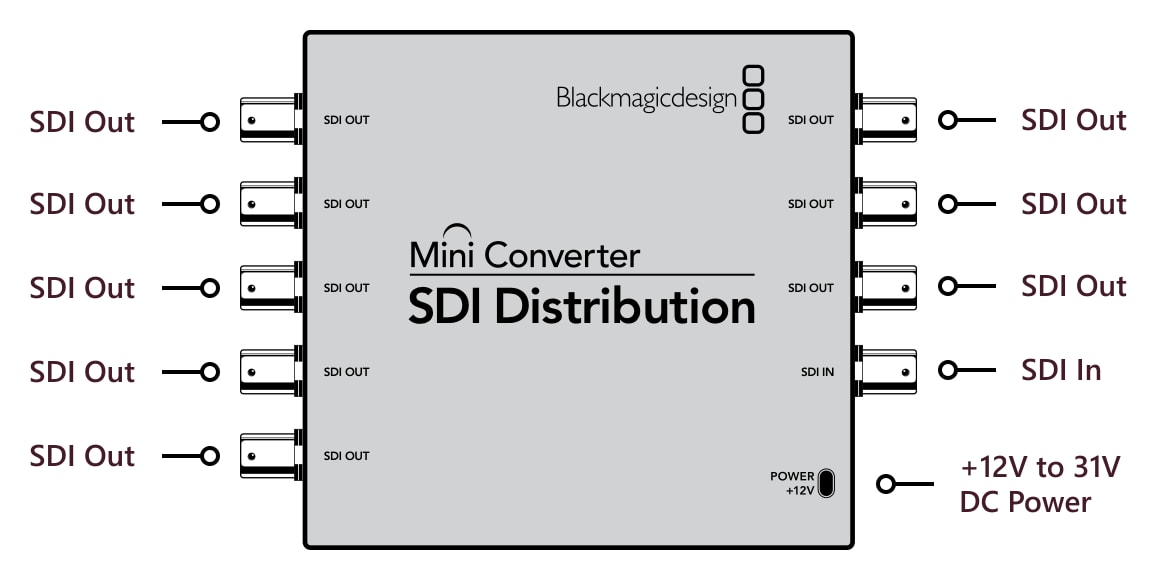 Mini Converter SDI Distribution – Connections