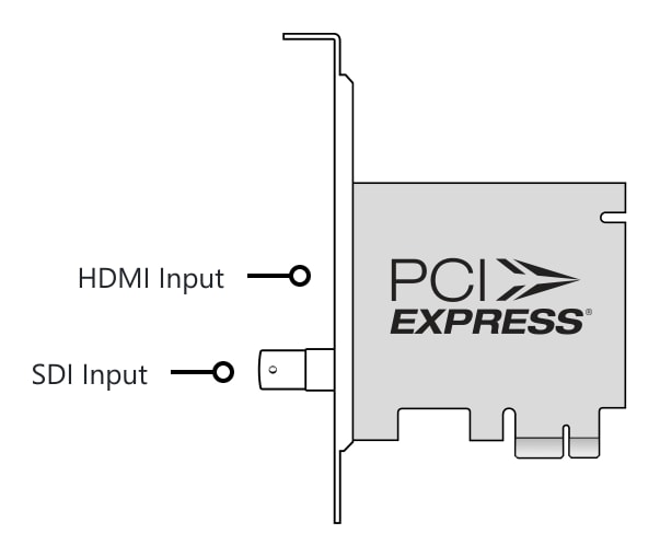 DeckLink Mini Recorder HD – Connectors