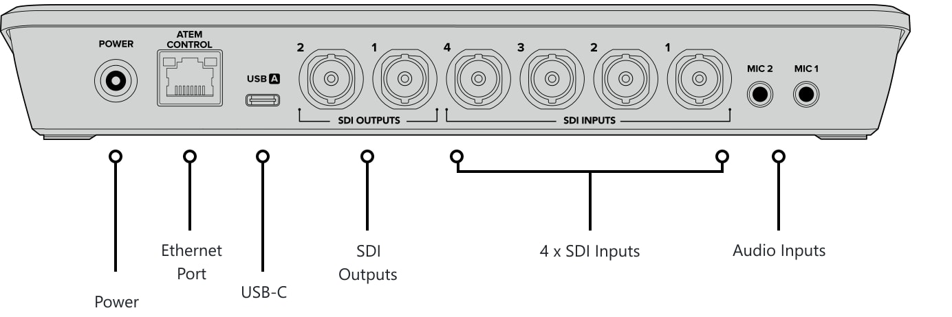 ATEM SDI Pro ISO – Control panel and connections
