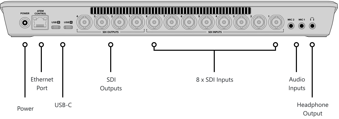 ATEM SDI Extreme ISO – Control panel and connections