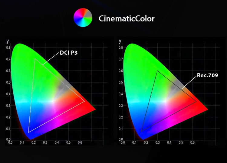 Desview U6 – 99.5% DCI-P3 Color Gamut