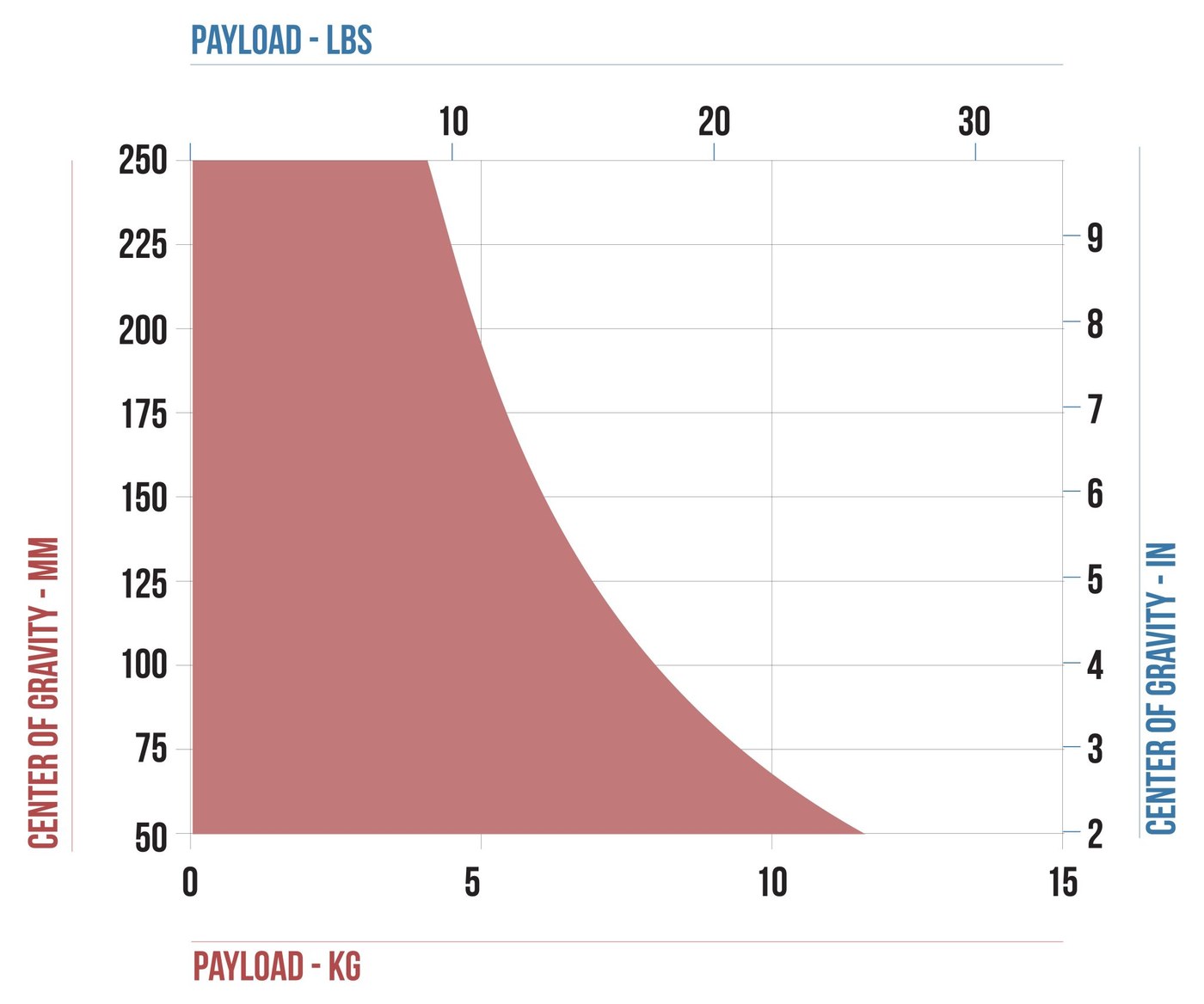 Focus 8 Red Lock System MS – Focus 8 counterbalance chart