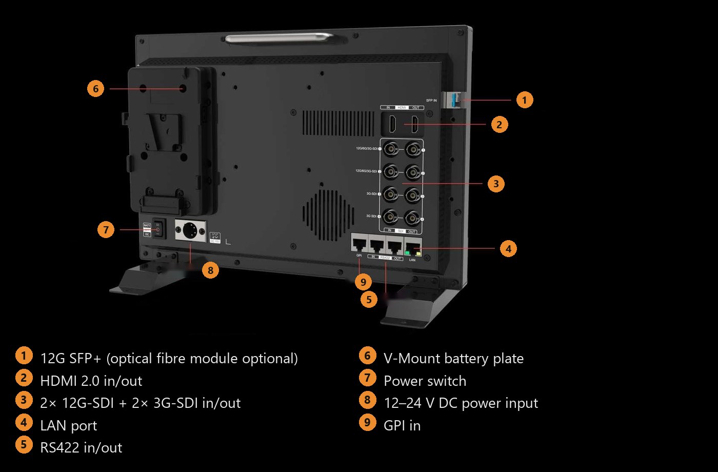 Lilliput Q13 – Connectors on the back