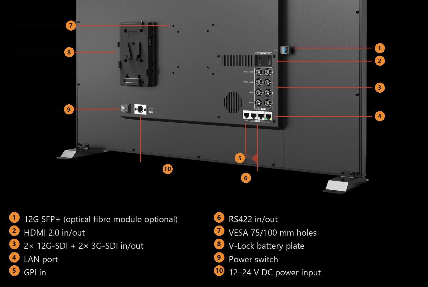 Lilliput Q31 – Connectors on the back
