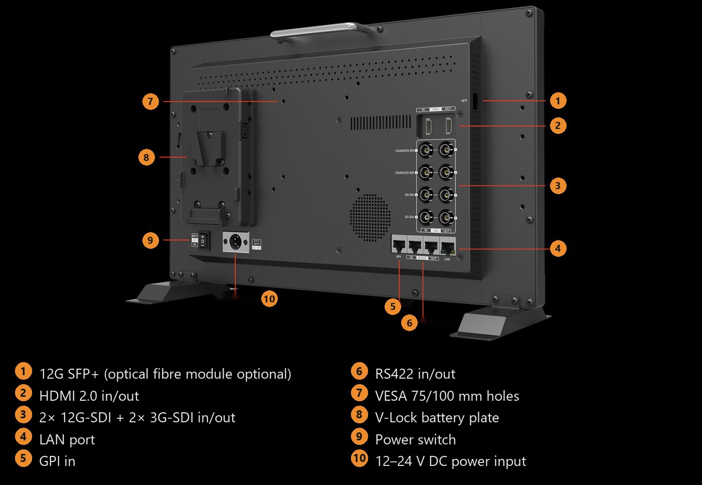 Lilliput Q15 – Connectors on the back