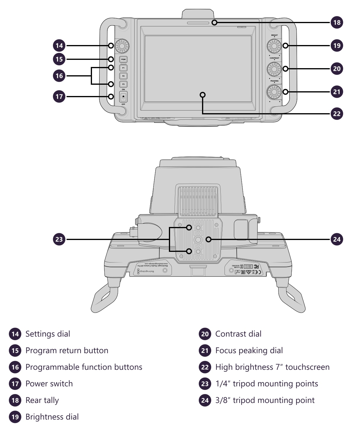 Blackmagic Design Studio Camera 6K Pro – Connectors and controls