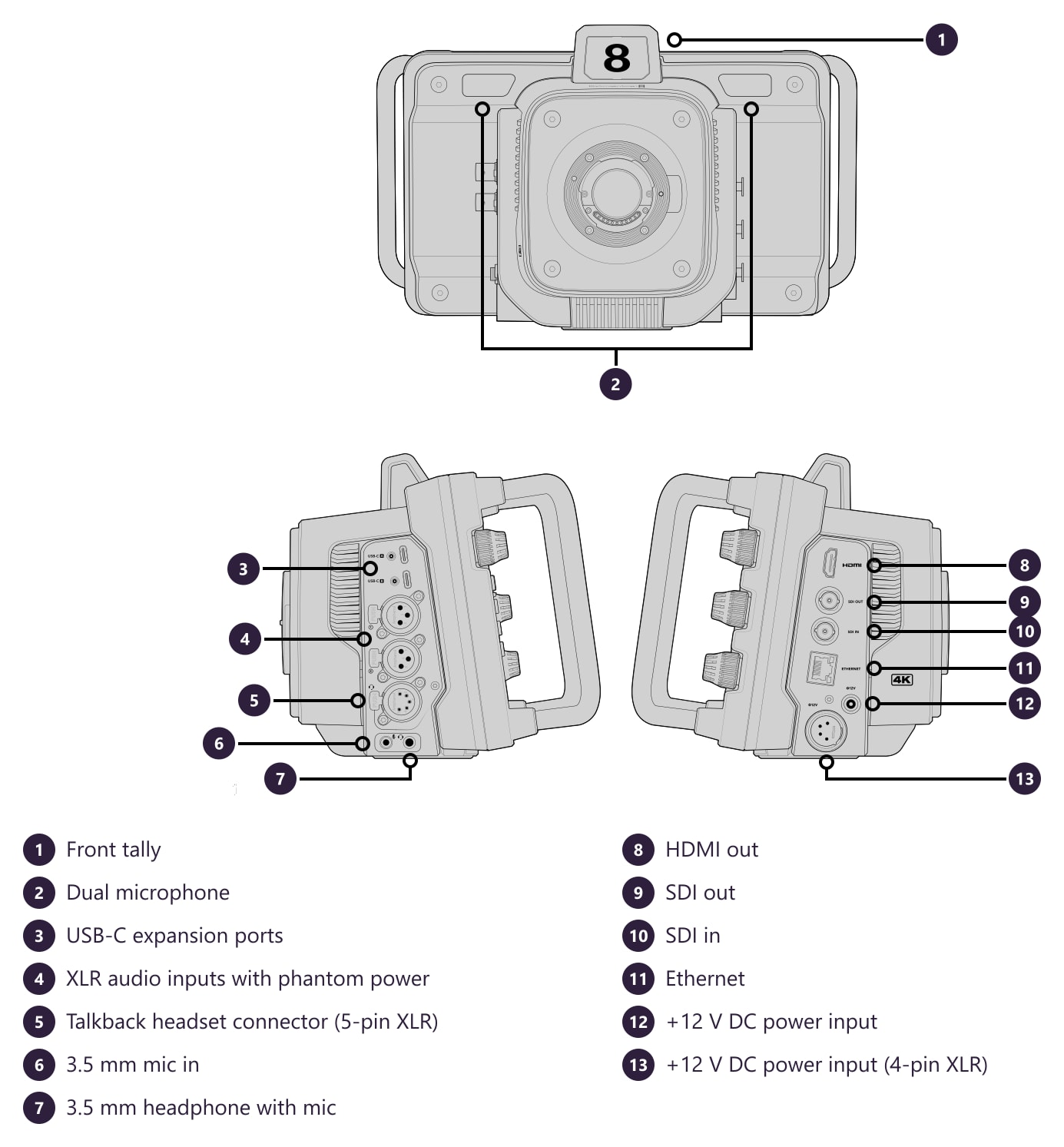 Blackmagic Design Studio Camera 4K Pro G2 – Connectors and controls