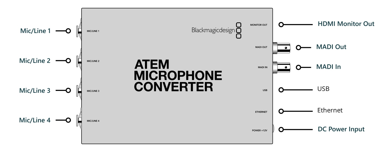 ATEM Microphone Converter – Connections