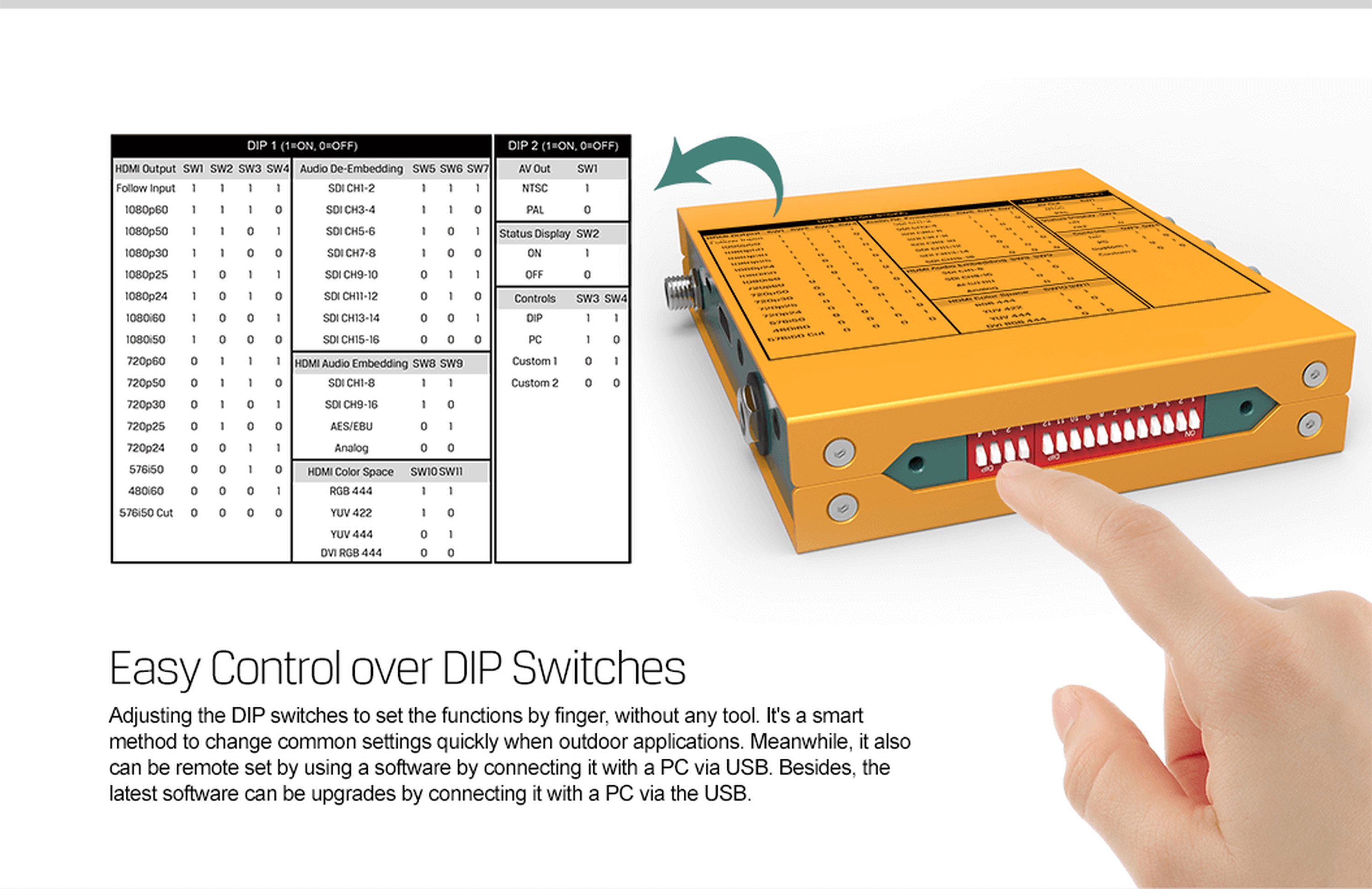 AVMATRIX SC1120 – infographic
