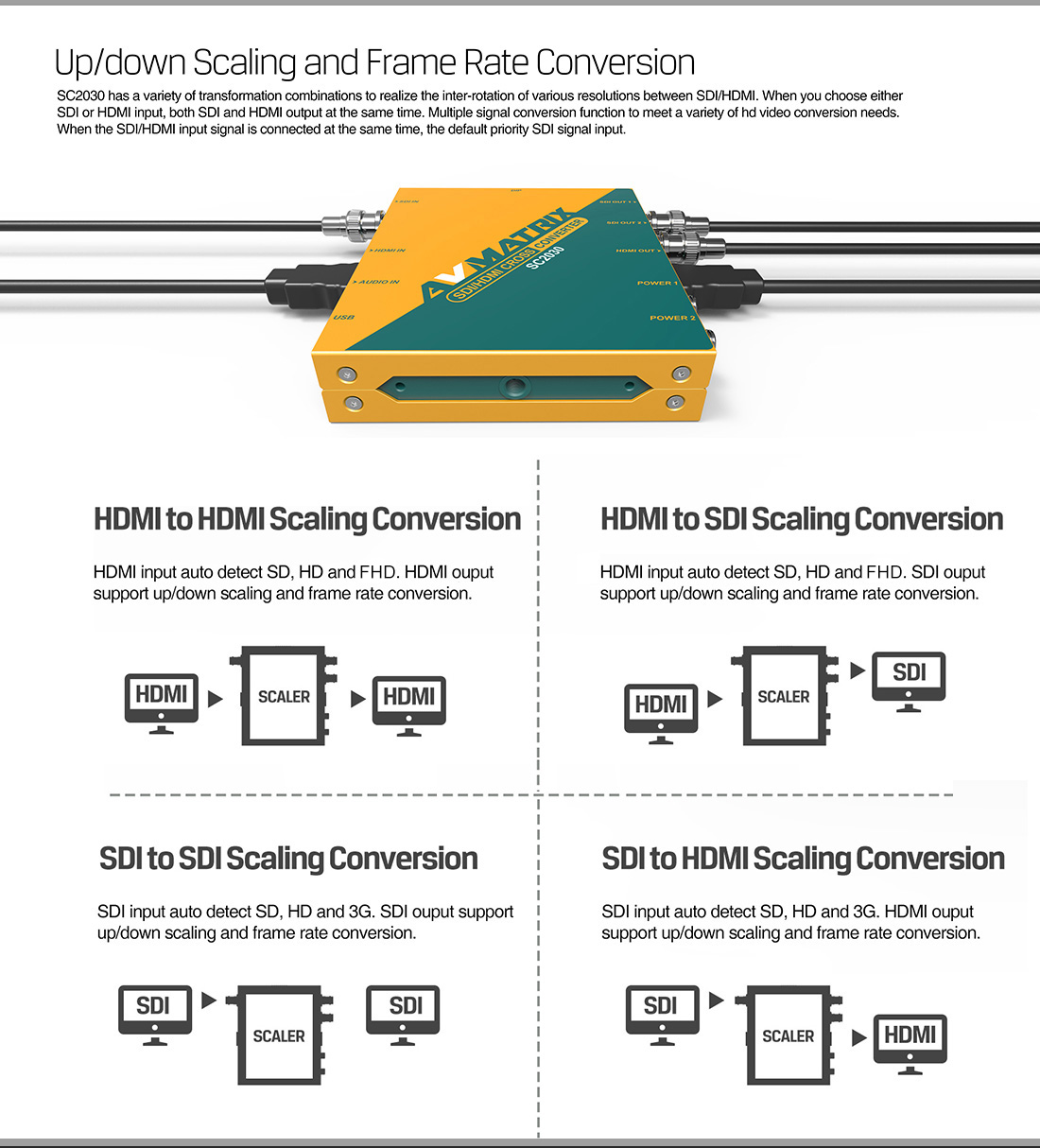 AVMATRIX SC2030 – English infographic 2