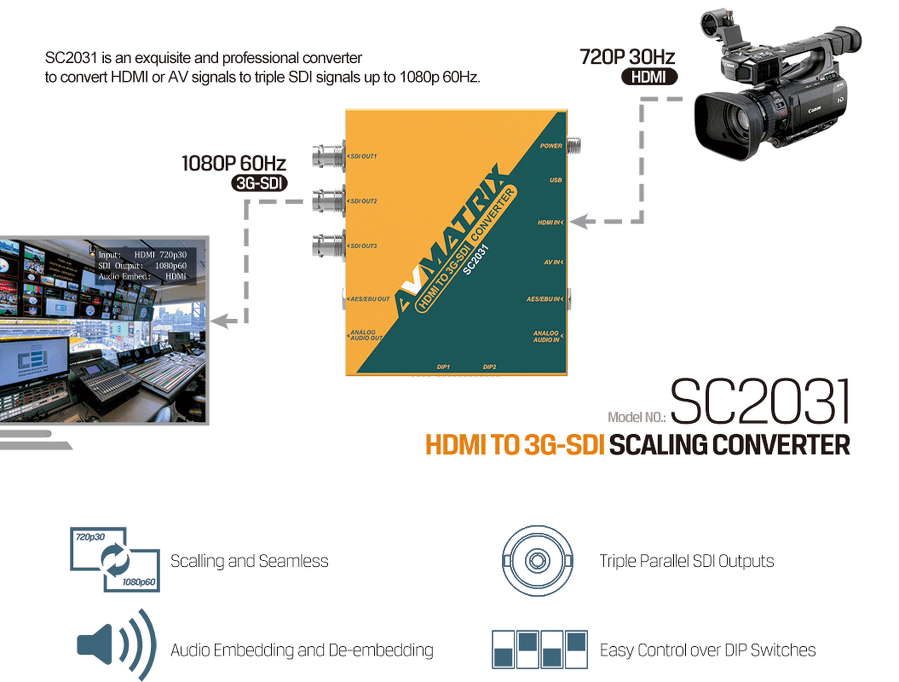AVMATRIX SC2031 – infographic