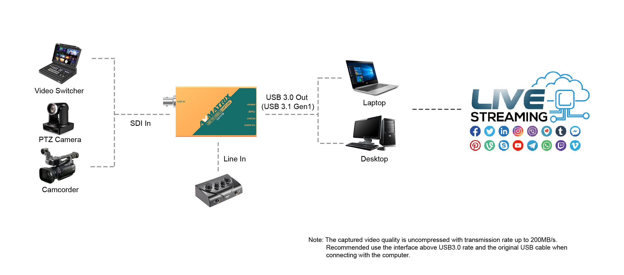 AVMATRIX UC1118 infographic 3