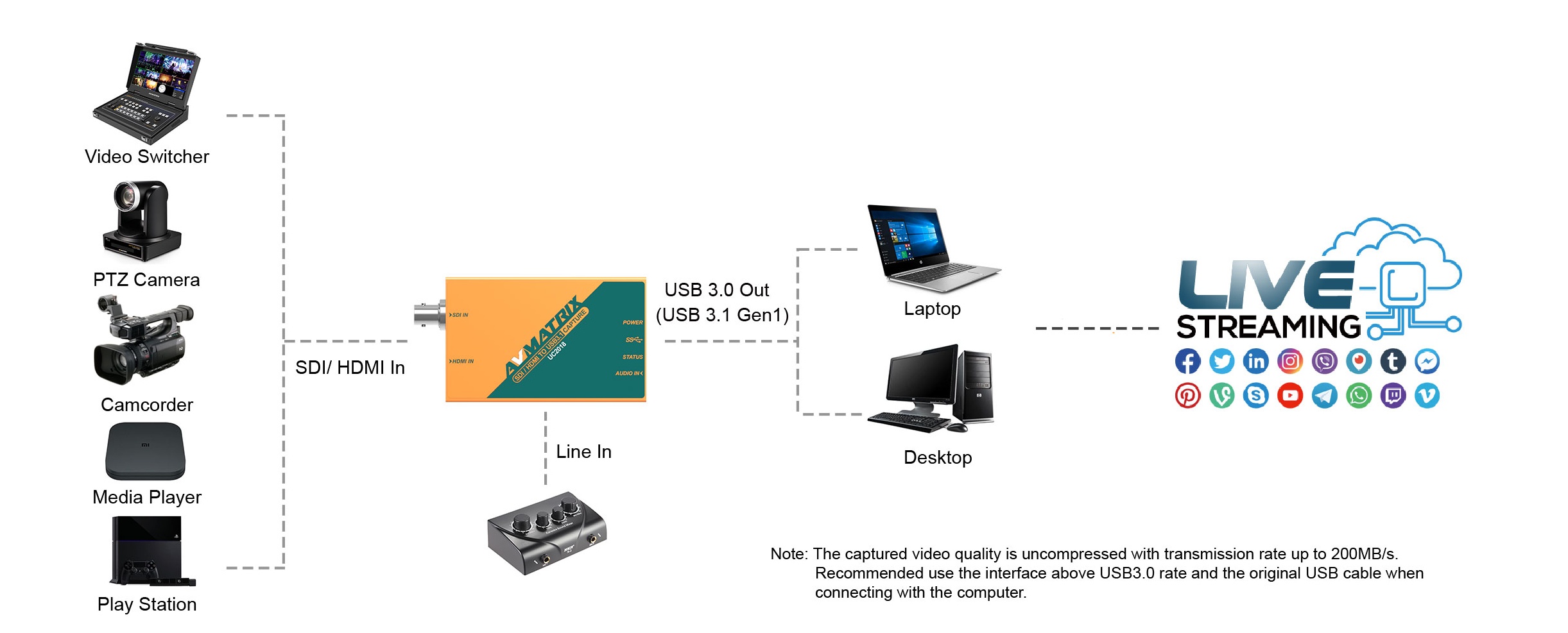 AVMATRIX UC2018 infographic 3
