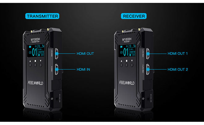 video wireless transmission