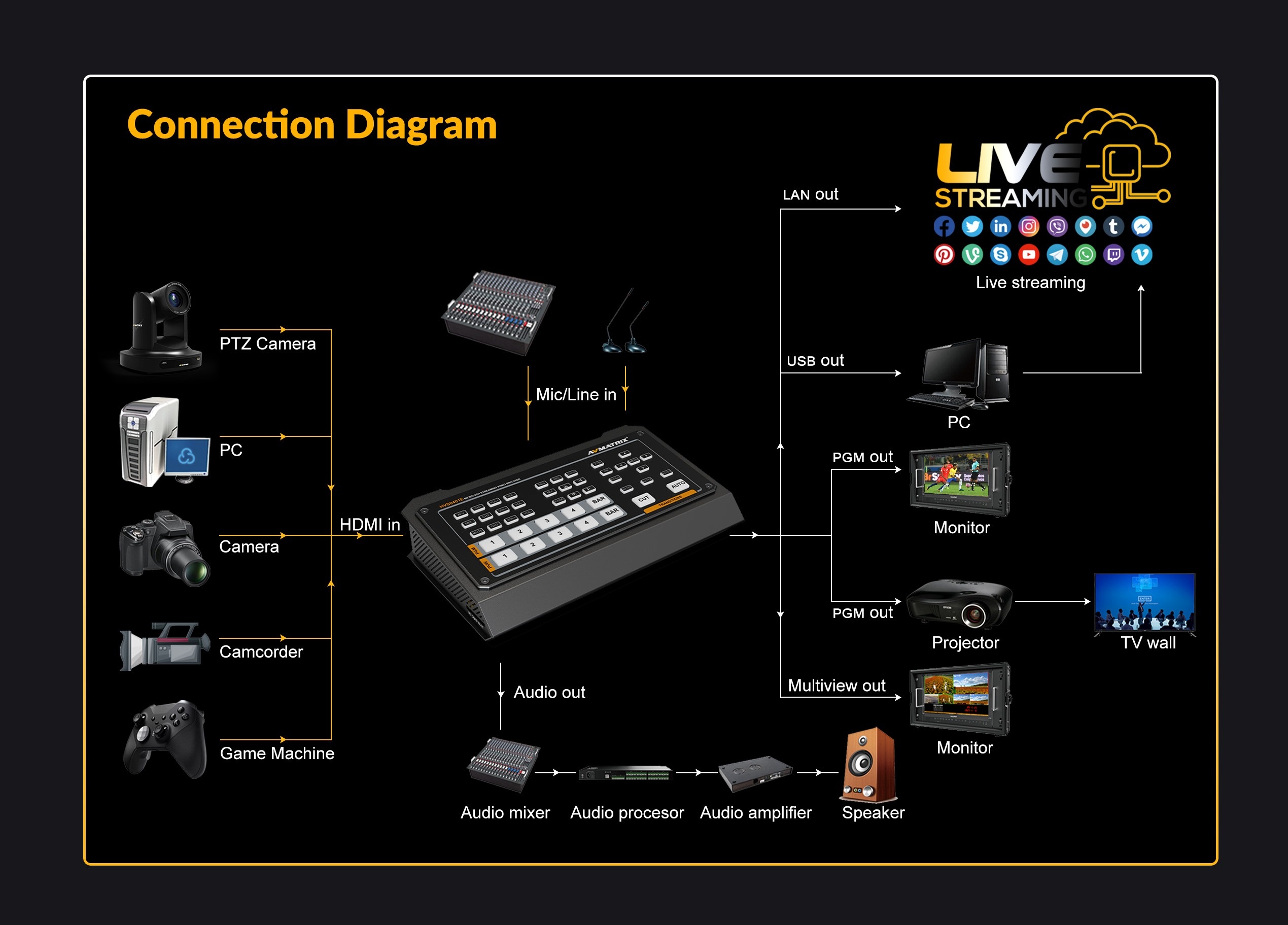 AVMatrix HVS0401E