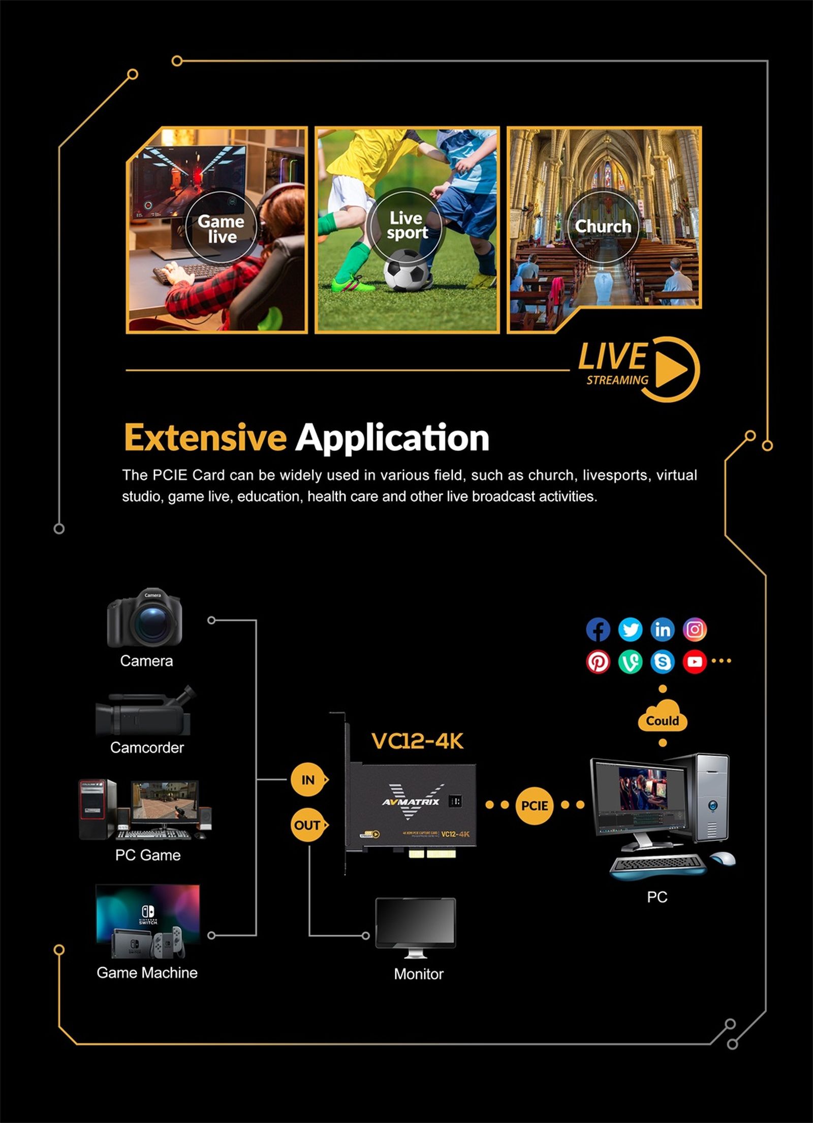 AVMATRIX VC12-4K – infographic