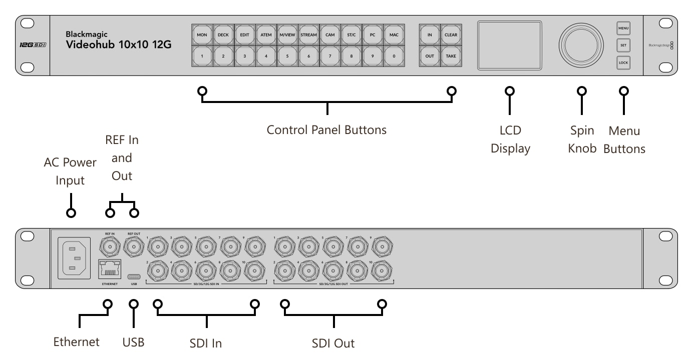 Blackmagic Videohub 10x10 12G – Connections