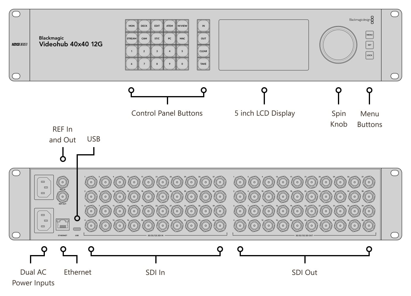 Blackmagic Videohub 40x40 12G – Connections