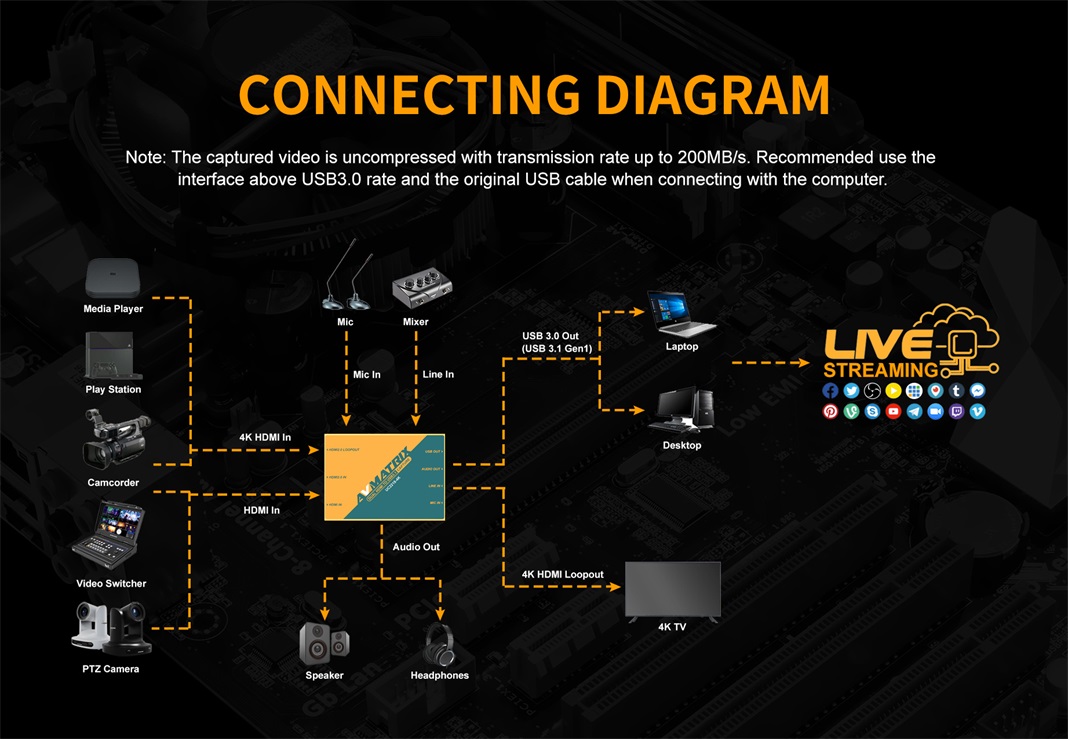AVMATRIX UC2218-4K connecting diagram