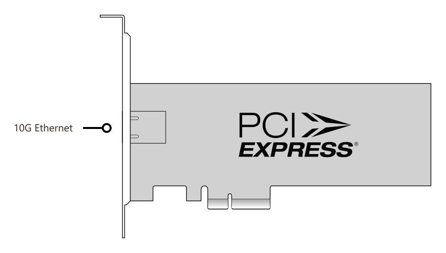 DeckLink IP HD – Connectors