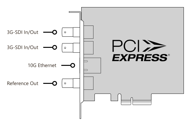 DeckLink IP/SDI HD – Connectors