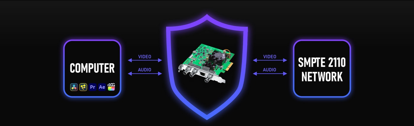 DeckLink IP/SDI HD – Built-in video firewall