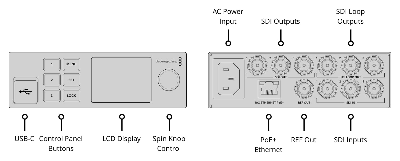 Blackmagic 2110 IP Converter 3x3G – Connections
