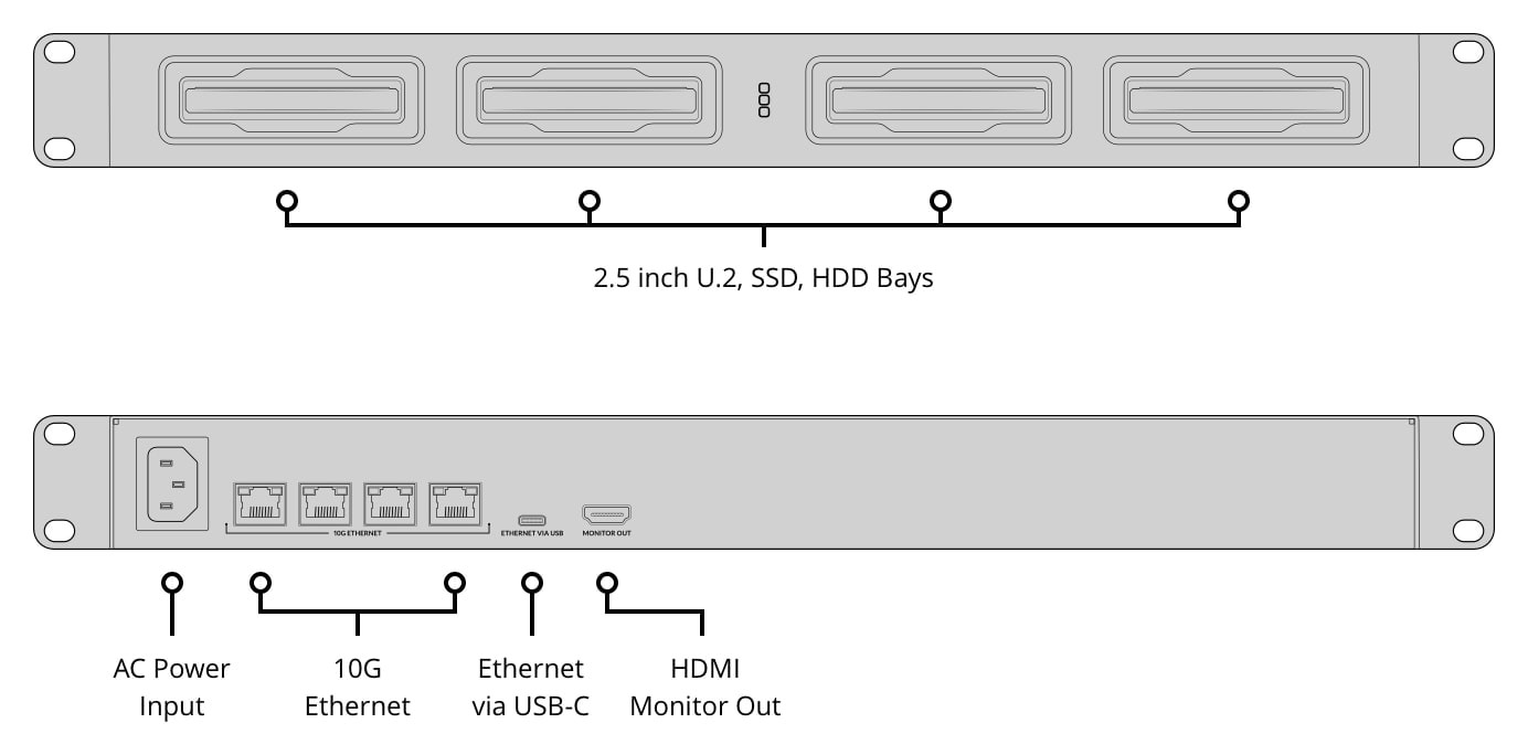 Blackmagic Design Cloud Dock 4 – Bays and connections