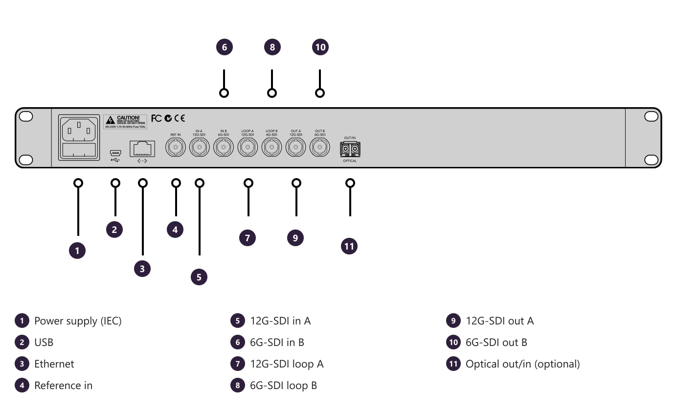 Teranex Express – Connections