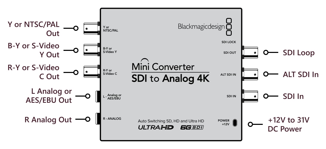 Mini Converter SDI to Analog 4K – Connections