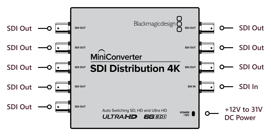 Mini Converter SDI Distribution 4K – Connections