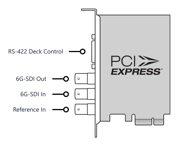 DeckLink SDI 4K – Connectors