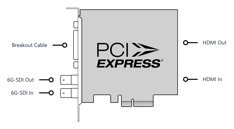 DeckLink Studio 4K – Connectors